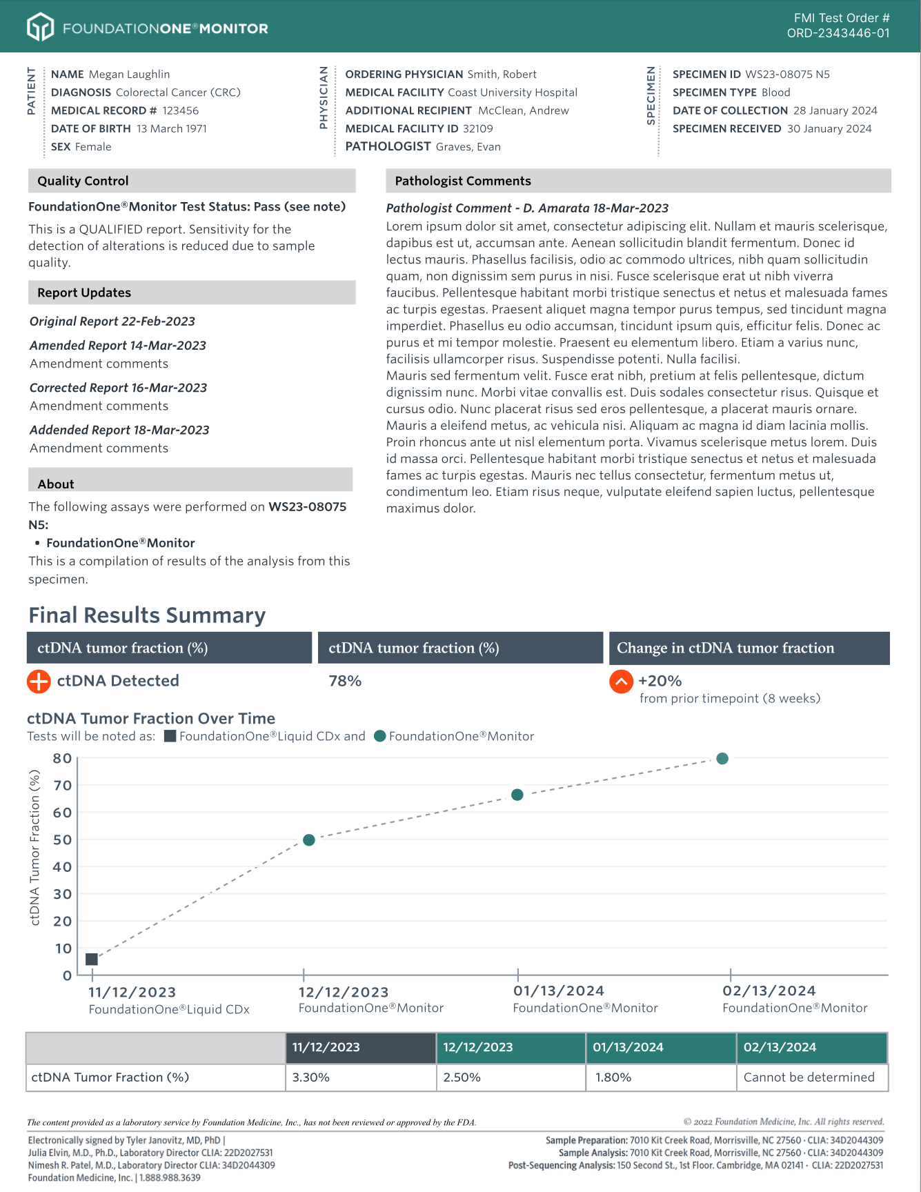 FoundationOne Monitor genomic report with patient information, pathologist comments, and ctDNA tumor fraction results